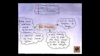 Introduction to antihistamines ||PHARMA NOTES