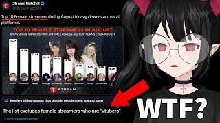 Community Notes Violating People (Normies HATE Vtubers)