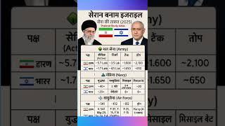 ईरान vs इजरायल सेना की ताकत #war #israel #iran #tr#shorts