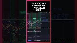 2025年6月19日 【7974】任天堂 日足。