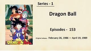 List of ALL the Dragon Ball Series & Movies!