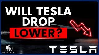 Tesla Stock Analysis | Key Levels To Watch for September 19th, 2024