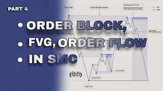 ORDER BLOCK,FVG & ORDER FLOW In SMC | HINDI | BANKNIFTY| LECTURE~4