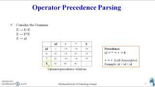 Compiler Design- Operator Precedence Parser