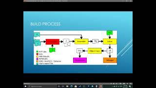 AVR GCC And Makefile