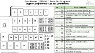 Ford Fusion (2010-2012) Fuse Box Diagrams