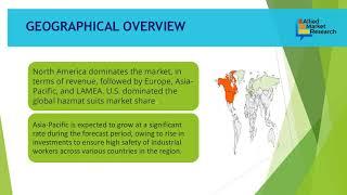 Hazmat Suit Market : Competitive Analysis and Industry Forecast | At a CAGR of 5.8%