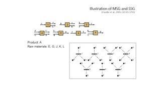 Dr. Raymond Tan: Process Graphs: Past, Present, and Future