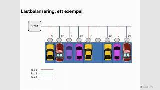 Lastbalansering, ett exempel