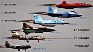 Evolution of Jet Fighters (1st to 6th Generation) | Speed Comparison