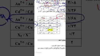 جدول E0 قلمچی #شیمی_کنکور #کنکور #قلمچی #تحلیل_آزمون #chemistry