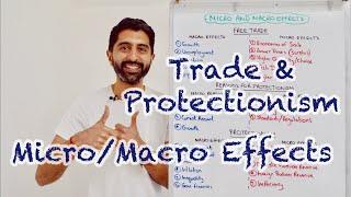 Trade & Protectionism - Micro/Macro Effects - Paper 3 Revision! (AQA/Edexcel)