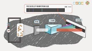 108新課綱｜高二化學｜【觀念】氫原子光譜與芮得柏方程式