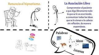 Freud. La Asociación Libre