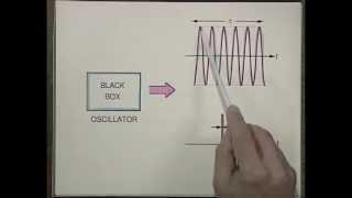Laser Fundamentals I | MIT Understanding Lasers and Fiberoptics
