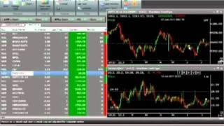 Know More about psychology Trades by Sharekhan- Online Trading Academy