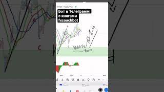 Что такое Хаос на финансовых рынках? #Shorts