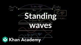 Standing waves on strings | Physics | Khan Academy