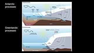 short and long term variations in the Greenland and Antarctic ice sheets