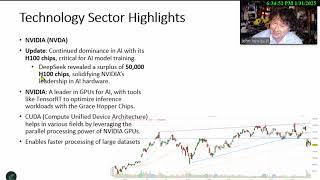 Wall Street Weekly Wrap Up February 1 2025