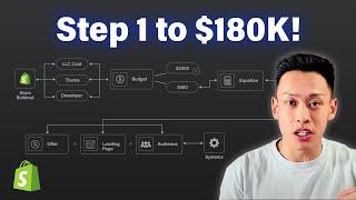 0 to $180k | How to Start a Dropshipping Store from Scratch with NO MONEY!