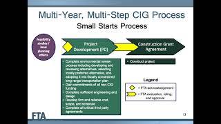 Capital Investment Grants Program - Small Starts Presentation 2021