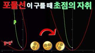 [수식 주의️] 포물선이 구를 때 초점의 자취는? (현수선 catenary)