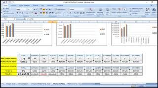 Controllo di gestione con Excel