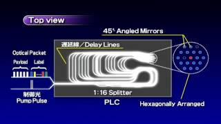 Photonic RAM