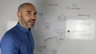 Platform Business Models Explained: Asymmetric vs Symmetric