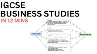 All of IGCSE Business Studies in 12 minutes (summary)