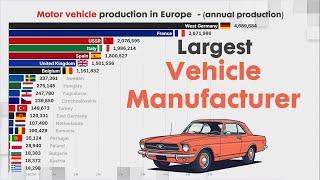 LARGEST VEHICLE MANUFACTURER IN EUROPE by annual production