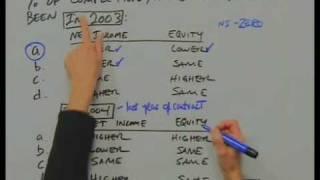 CFA Exam Prep: Level 1 Problem Solving: Financial Statements A #CFAexam