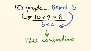 Combinations made easy