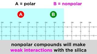 Thin Layer Chromatography (TLC)