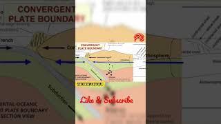 Plate Tectonics Basics Part 2. #geology #earth #science #knowledge #shorts #earthscience #trending