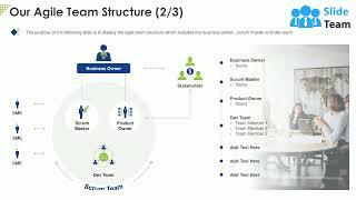 Our Agile Team Structure Business Ppt Powerpoint Presentation Styles Professional