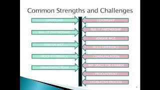 Agile Readiness: A Conversation with Leading Agile Coaches