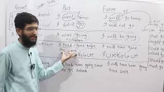 Lecture 100/120 All Tenses with Examples | Learn Tenses in English Grammar with Examples