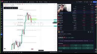 DAILY ANALYSIS - XAUUSD (WED, 9th OCTOBER 2024)