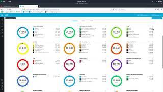 Unifi DPI