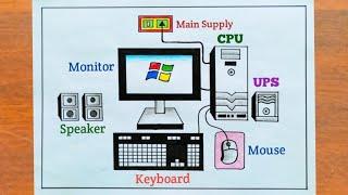 How to Draw Desktop Computer Very Easy Steps / Desktop Computer Parts Drawing / Computer Drawing