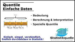 Quantile - Berechnung & Interpretation - einfach erklärt