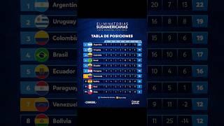 ¡La Tabla Se Mueve Después De La Fecha 11 De ELIMINATORIAS! - Eliminatorias Sudamericanas 2026