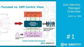 One Identity Manager | Overview #1 | Adm vs. IGA