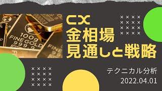 テクニカル分析でみた見通しと戦略【大阪金・金相場】4月1日（金）