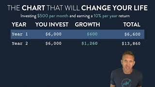 How to Turn $500/Month Into $2.9 Million - Investing for Beginners in 60 Minutes (Part 2/10)