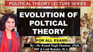 Evolution of Political Theory I Political Theory Evolution I LyceumwithKSC