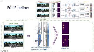 Understanding Road Layout From Videos as a Whole