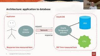 Database Time Fundamentals by John Beresniewicz